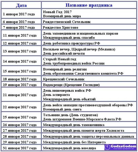 Международный день список. Праздники в январе. Праздники в январе в России. Даты профессиональных праздников. Календарь праздников на январь.