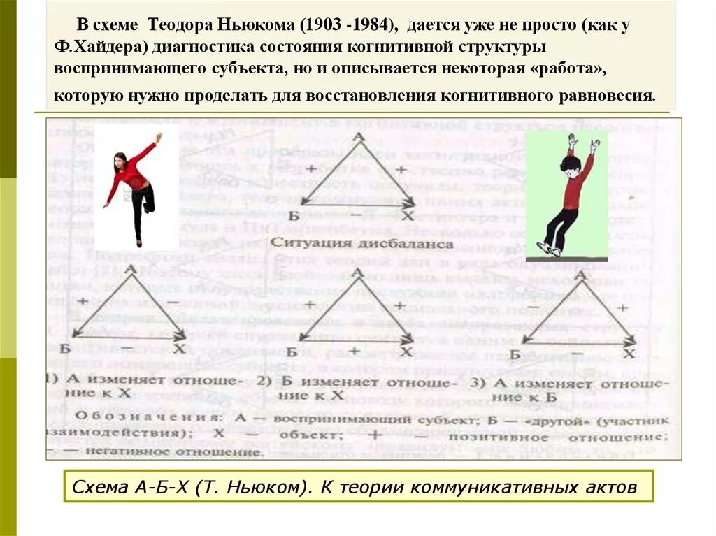 Теория якобсона коммуникация. Теория когнитивного диссонанса л. Хайдер теория структурного баланса. Ньюком теория коммуникативных актов. Теория коммуникативных актов т ньюкома пример.