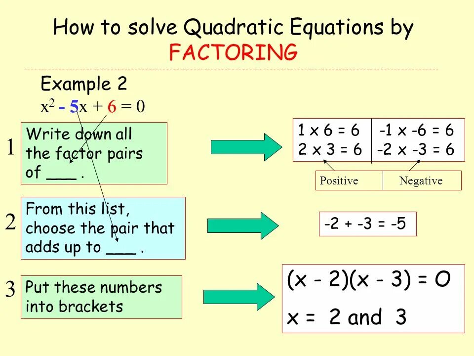 How we can solve ecological problems. Logarithms. How to solve. Solving quadratic equations. Compound inequality.