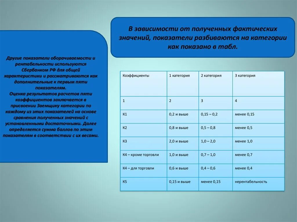 Фактическое значение показателя это. Фактическое значение критерия. Фактическое значение таблица. Как определить фактическое значение коэффициента. Фактический смысл