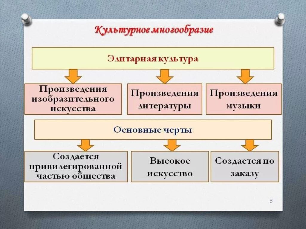 Элитарная культура примеры. Проявление элитарной культуры. Образцы элитарной культуры. Примеры элитарной культуры Обществознание. Элитарные произведения пример