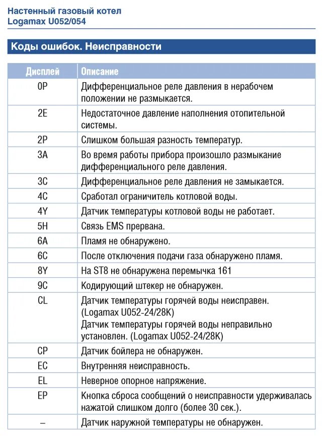 Ошибки двухконтурного котла. Коды ошибок газового котла бош. коды ошибок газовый котёл bosch. котёл двухконтурный газовый bosch коды ошибок. газовый котел будерус коды ошибок.