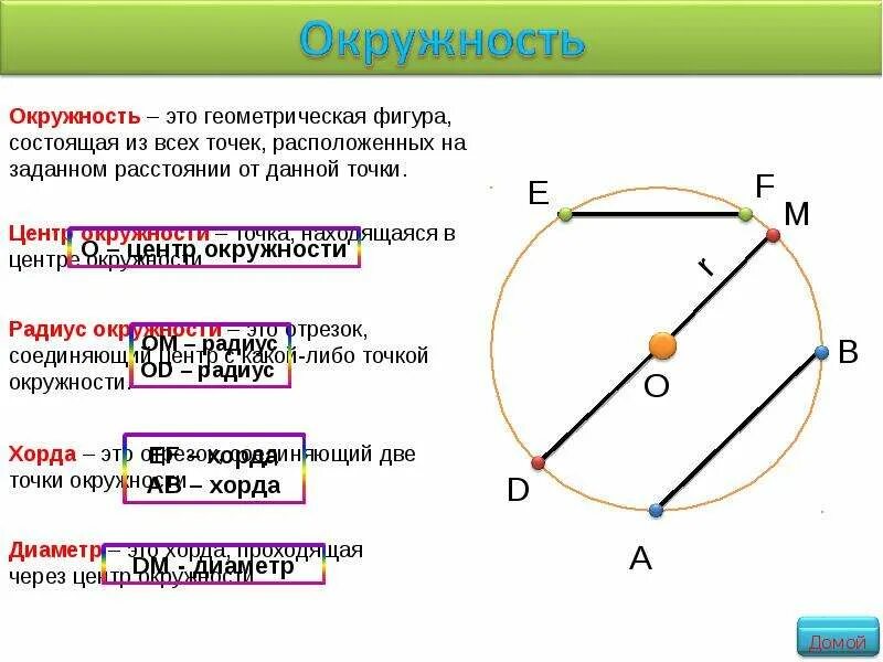 Дайте определение круга. Окружность. Центр окружности. Окружность и центр окружности. Окружность это Геометрическая фигура состоящая из всех.
