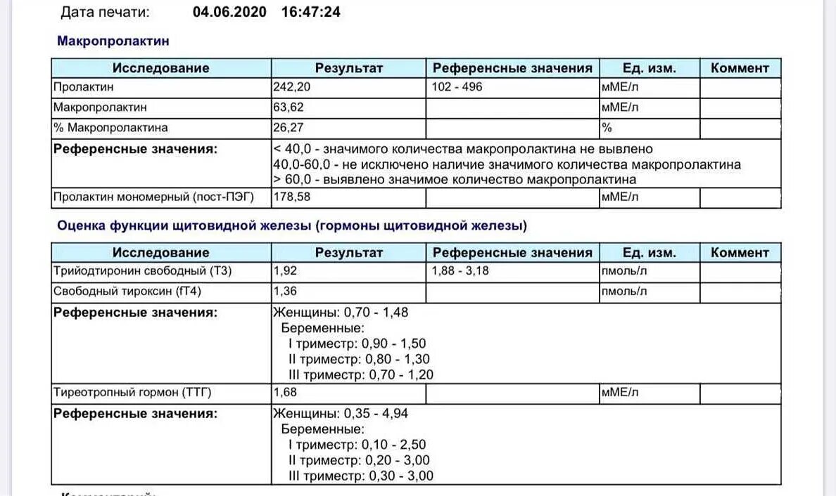 Сдала ттг и т4 норма. Гормональные исследования т3,т4,ттг норма. гормон ттг 00.3. норма анализов ттг т3 т4. ттг тз т4 анализы.