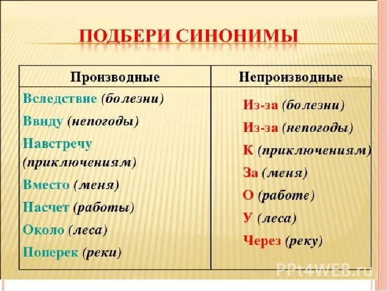 Найди пары производных предлогов с синонимичными непроизводными