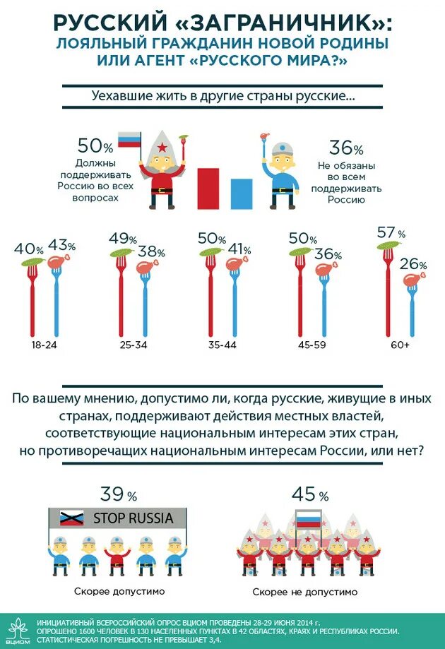 Инфографика эстафета. Инфографика на тему патриотизма. Какие страны поддерживают Россию. Топ стран лояльных к русским.