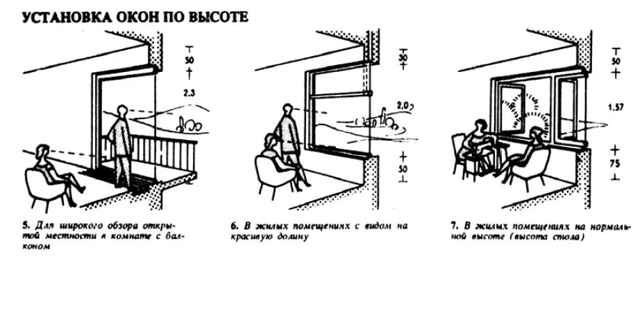 Высота подоконников в частном доме стандарт. Высота подоконника стандарт. Эргономика спальни Нойферт. Стандартная высота окна от пола. Высота потолков в жилых помещениях