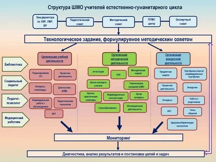 Программа работы методического объединения
