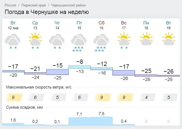Погода александровск пермский гисметео