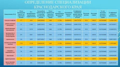 Юфл центр таблица