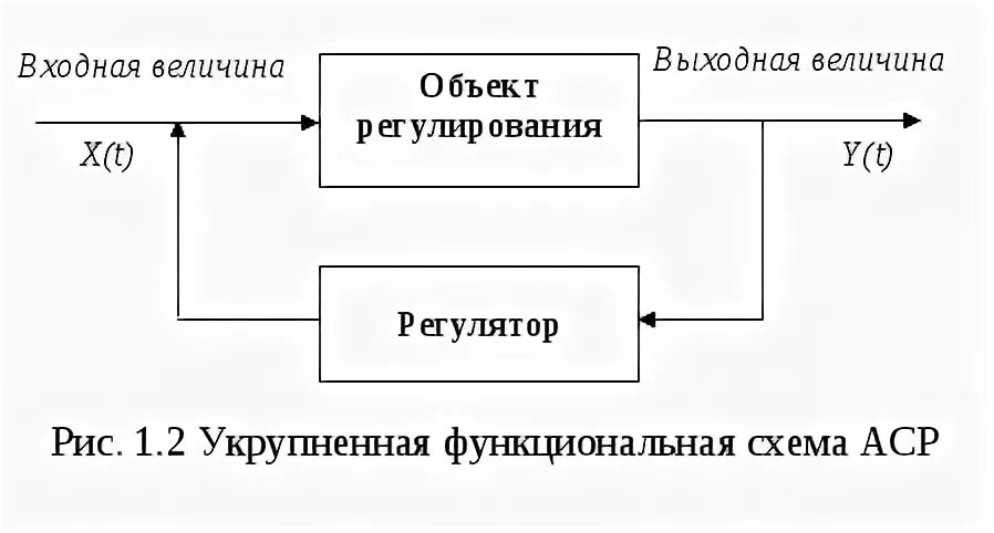 Входная и выходная величина. Входные и выходные величины. Входная величина. Входную и выходную величины реле. Выходная величина.