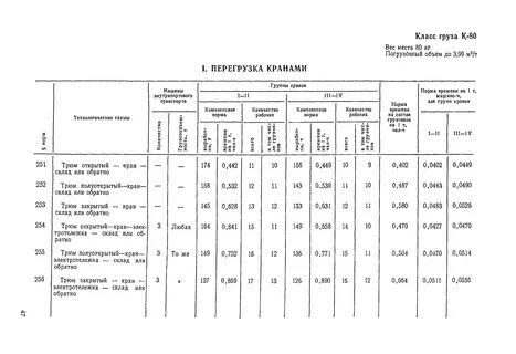 Дневная норма выработка