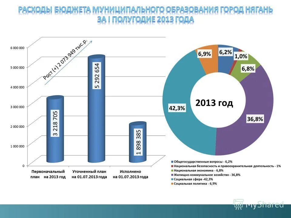 Стадия исполнения бюджета. 7 исполнение бюджета. Исполнение бюджета слайды. Учет движения товаров в аптеке. 7 исполнение бюджета.