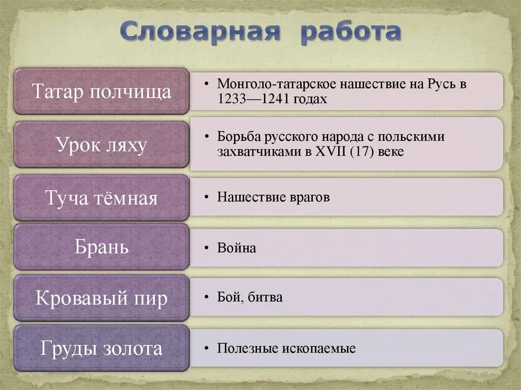 Русь Никитин стих. Русь Никитин эпитеты. Никитин Русь 4 класс.