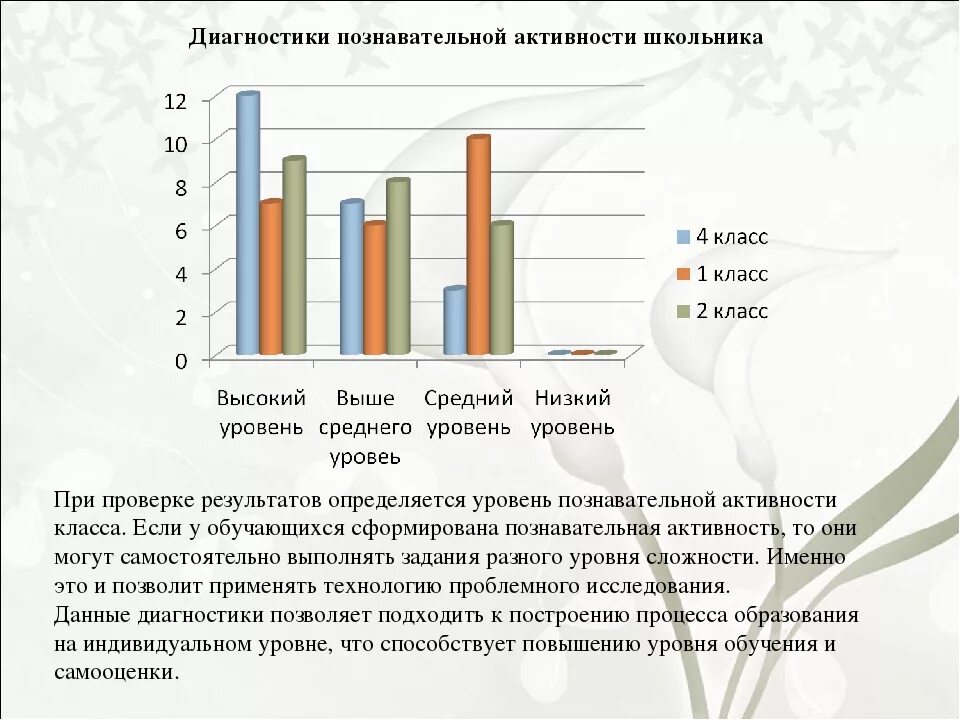 Методики познавательной активности младших школьников