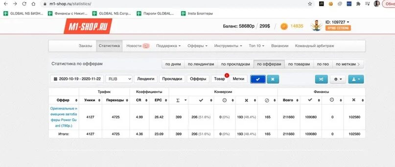 Топ партнерских программ партнерок топ