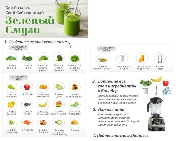Смузи рецепты для блендера. Смузи для похудения в блендере. Смузи для похудения в блендере. Смузи рецепты. Рецепты смузи для похудения в блендере жиросжигающие.