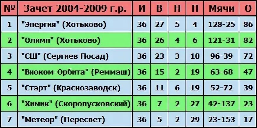 расписание 55 хотьково сергиев посад