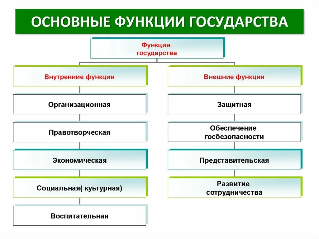 Какие функции государства наиболее важные