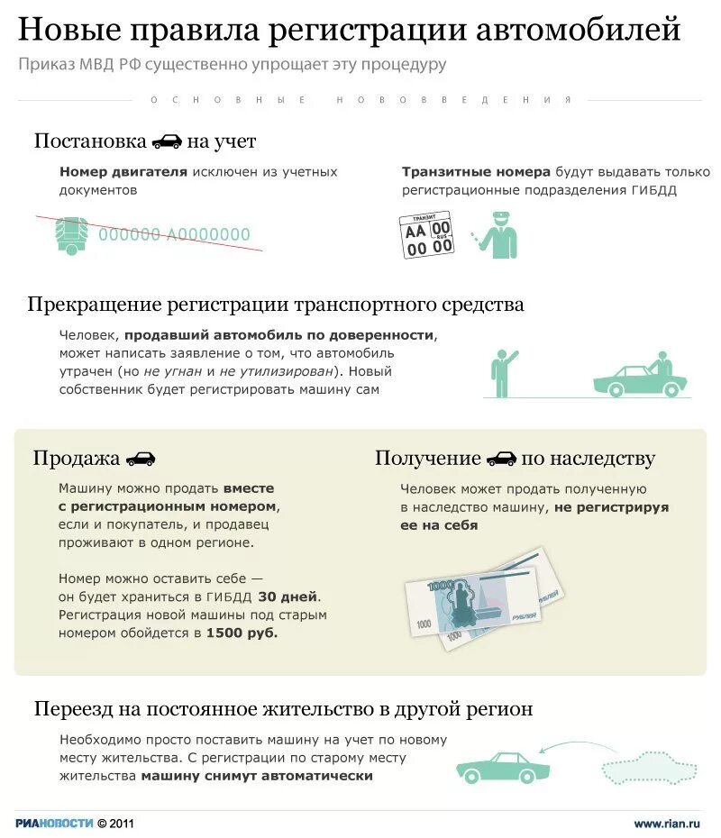 Постановка на учет по наследству. Автомобиль в наследство. Оценка авто для наследства. Получение машины по наследству. Нормы регистрации авто.