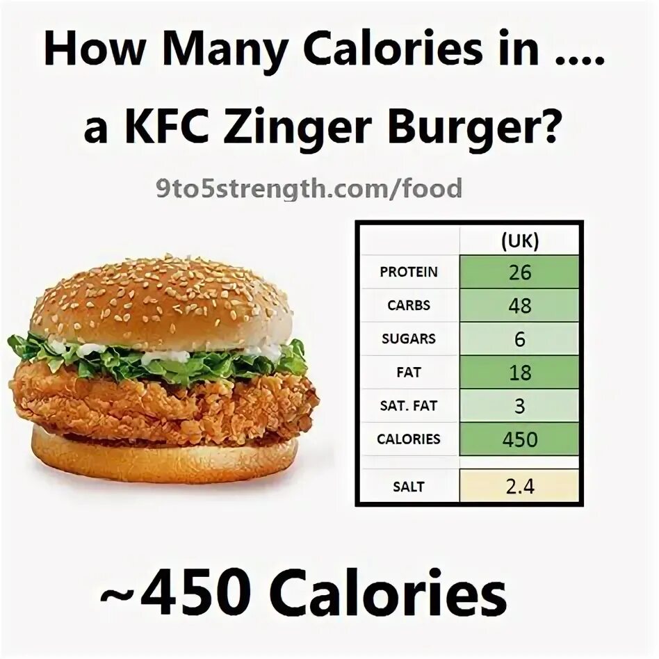 Kfc бургеры калорийность. Калорийность сладостей. Keto diet plan. Food label sample. Saturated fat перевод.