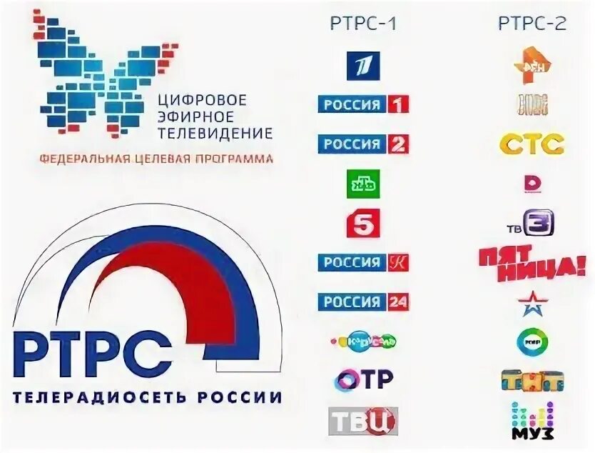 Ртрс инн. РТРС-1. Эмблема РТРС. Что такое РТРС плюс?. 1 Мультиплексе PLP 0 РТРС.