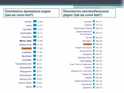 Плотность дорог