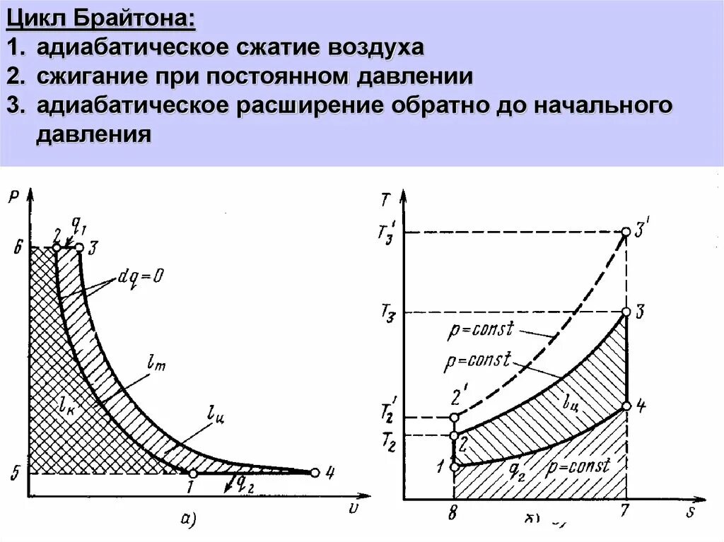 Цикл газотурбинной установки с изобарным подводом теплоты. Цикл ГТУ на t-s диаграмме. Адиабатический процесс сжатия газа. T S диаграмма цикл Брайтона. Адиабатическая работа сжатия газа