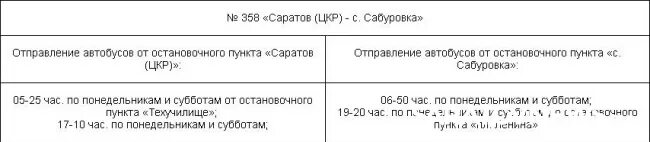 491 автобус расписание саратов на сегодня. Расписание 223 автобуса Саратов. Расписание 223 автобуса Саратов-Дубки. Расписание автобусов Дубки Саратов. Автобус 223 Дубки Саратов.