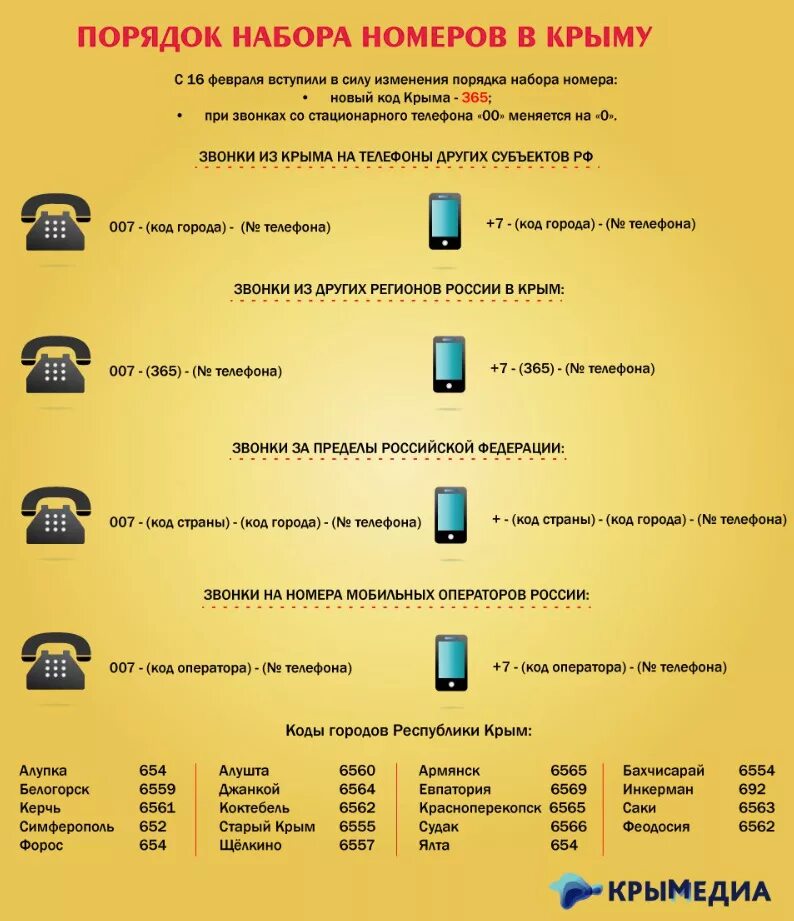 С мобильного на стационарный симферополь. Звонки с мобильного на стационарный. Звонить на городской с мобильного. Набор городского номера с мобильного. Как позвонить на стационарный номер с мобильного.