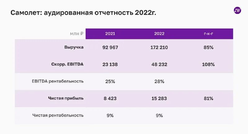 07. баланс бланк 2022 год. отчетность 2022 изменения. образец заполнения плана фхд на 2022 год. отчетность 2022 изменения.