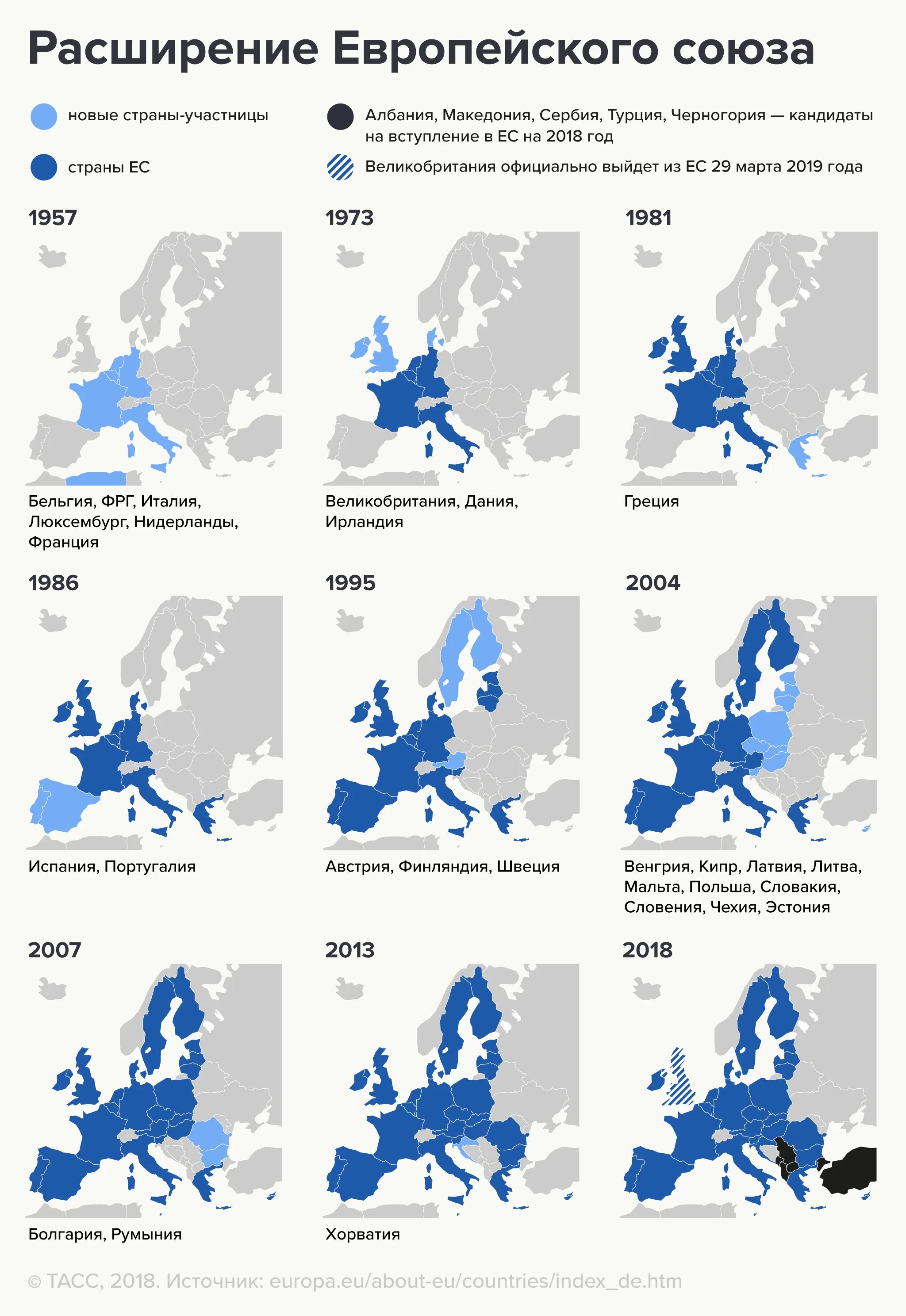 Страны вступившие в ес. Страны входящие в Европейский Союз на карте. Карта европейского Союза 2020. Этапы вхождения стран в ЕС. Хронология вхождения стран в ЕС.