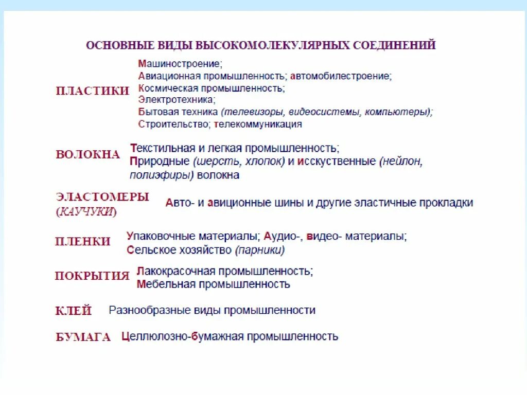 Свойства высокомолекулярных соединений. Высокомолекулярные соединения. Применение высокомолекулярных соединений. Типы высокомолекулярных соединений. Учебное пособие химия высокомолекулярных соединений.