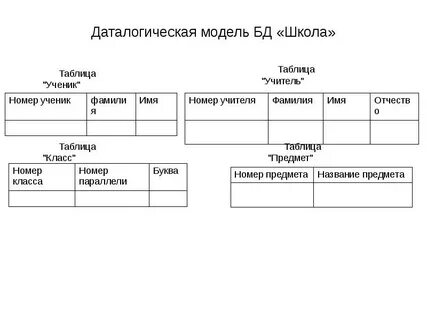 Школа данных