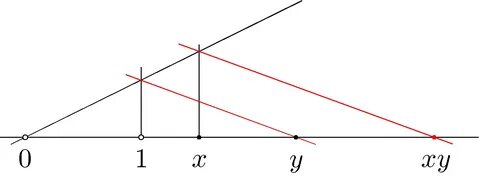 Real line