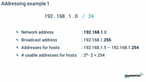 United kingdom address