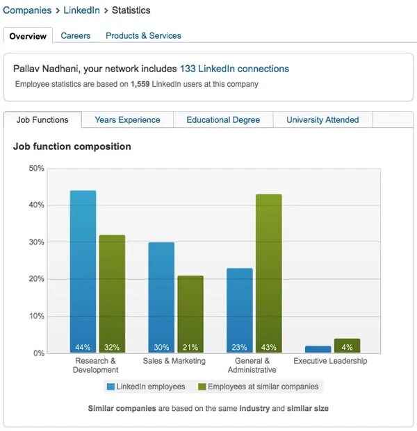 Statistics and charts. Jobs statistics. wb job статистика.