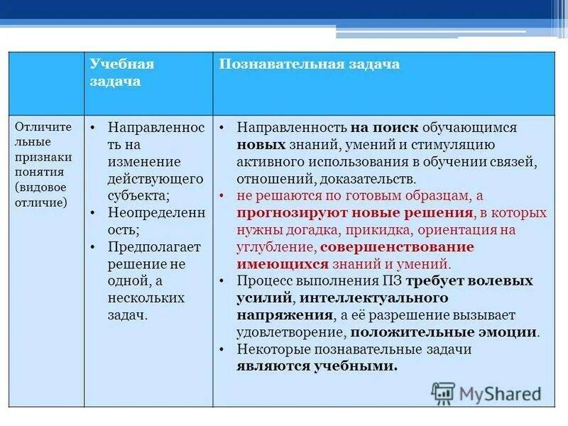 Научно познавательные задачи