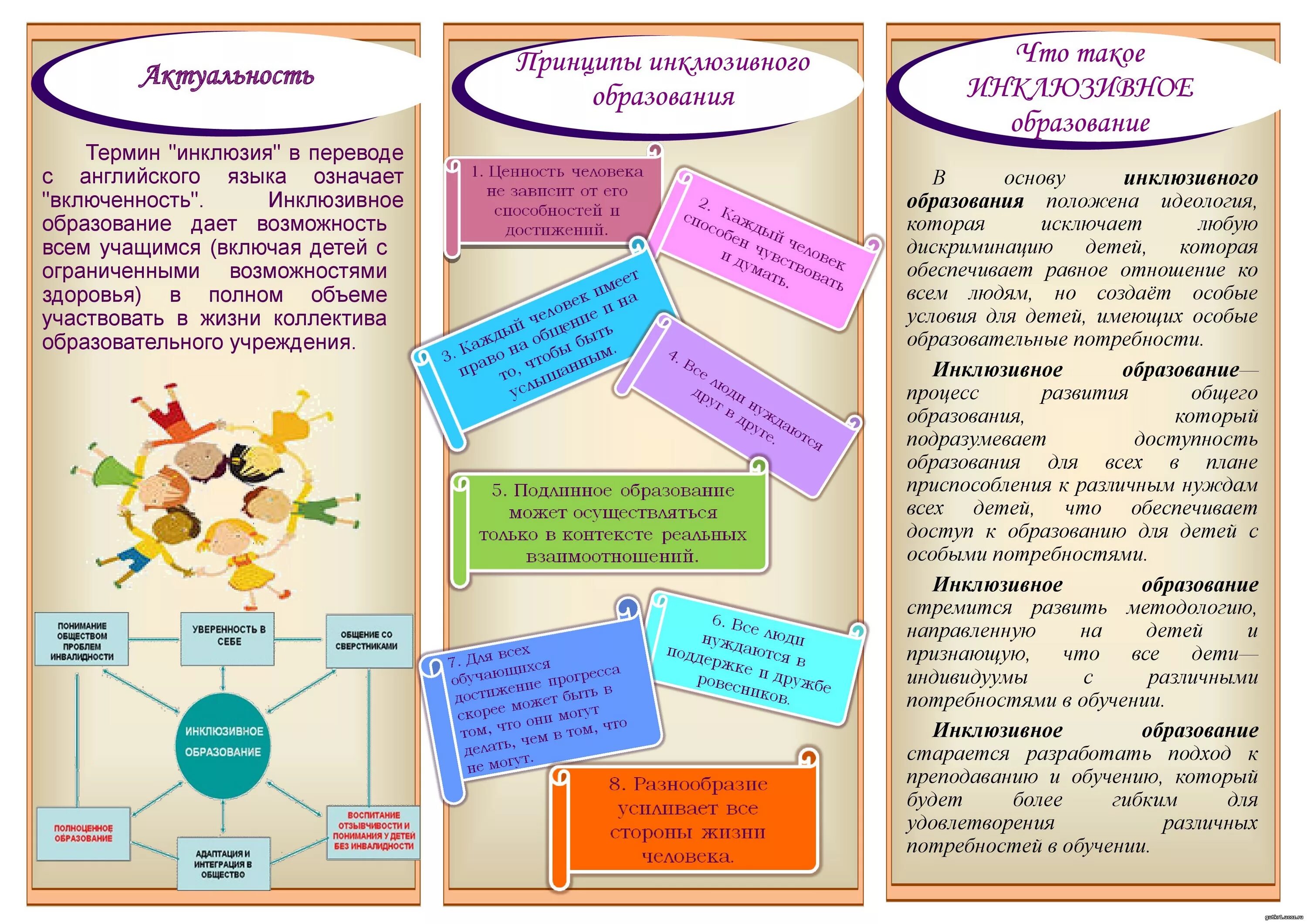 Памятка по инклюзивному образованию для родителей. Буклет для родителей детей с ОВЗ. Буклет инклюзивное образование. Буклеты по инклюзивному образованию. Буклет в образовании