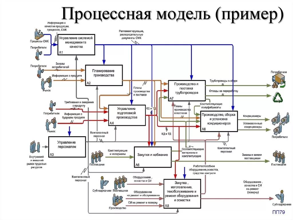 Модель предприятия пример. Модель предприятия пример