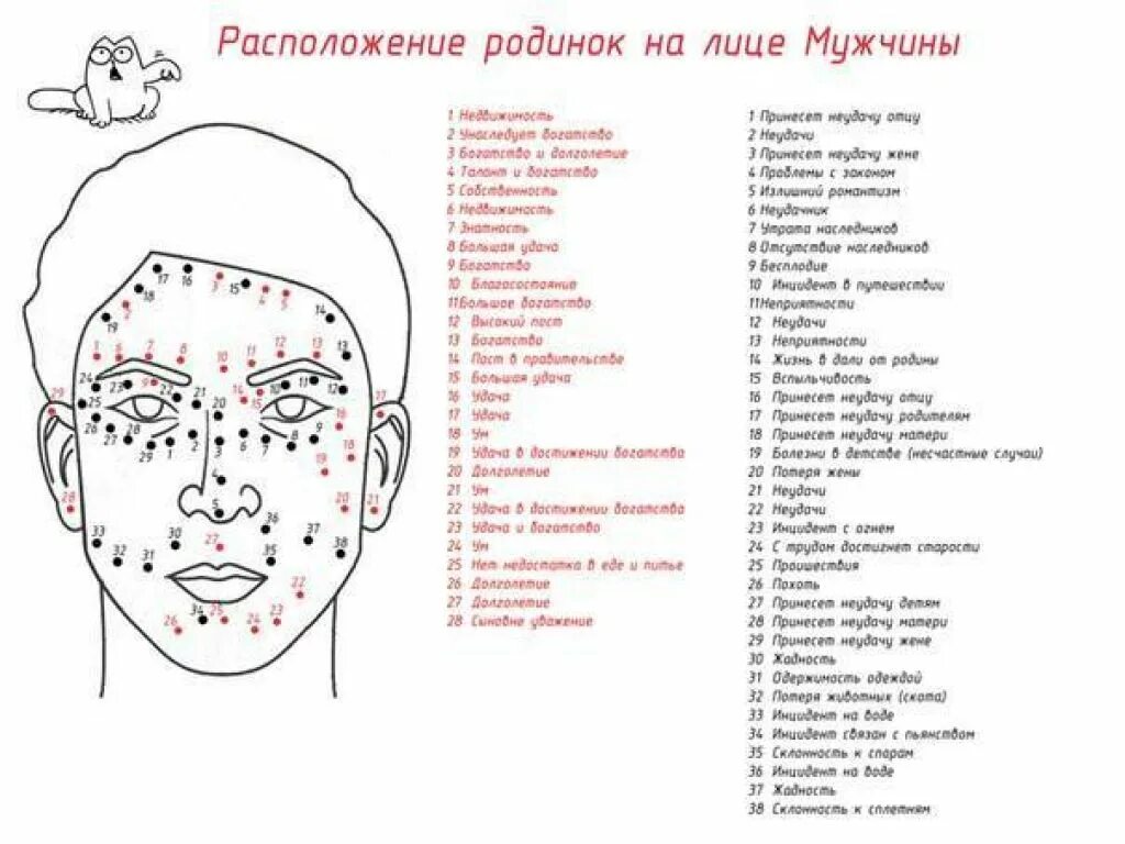 Выскочил прыщ примета