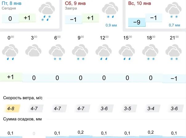 Погода в Липецке. Погода 48 Липецк. Погода в Липецке на сегодня. Погода на завтра в Липецке.