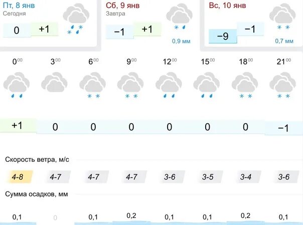 Прогноз на сегодня по часам смоленск. Погода в Липецке. Погода 48 Липецк. Погода в Липецке на сегодня. Погода на завтра в Липецке.
