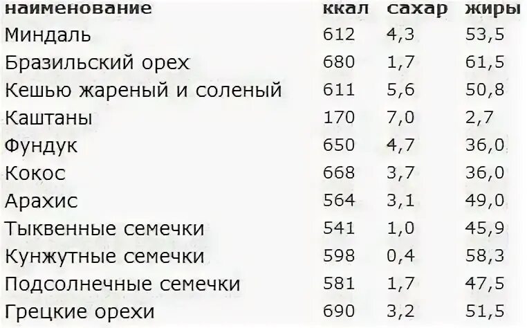 Сахар энергетическая ценность в 100 граммах. Сахар калорийность в 1 чайной ложке углеводы. Энергетическая ценность 1 чайной ложки сахара. Сахар калорийность 1 чайная ложка калорийность.