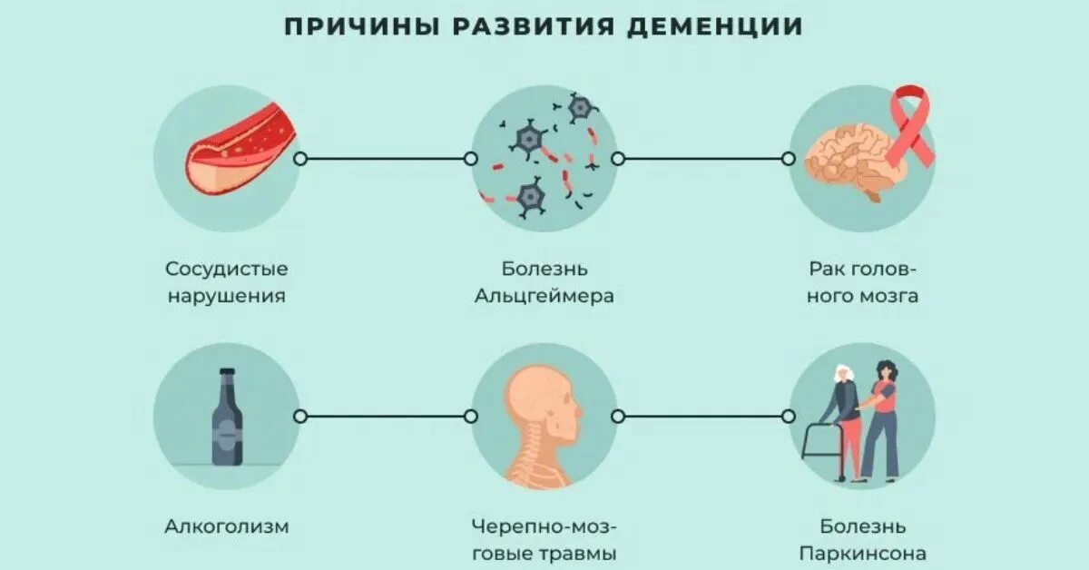 Как получить деменцию. Причины развития деменции. Признаки деменции. Факторы возникновения деменции. Болезнь деменция.