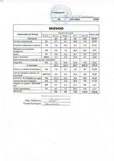 Меню школьной столовой