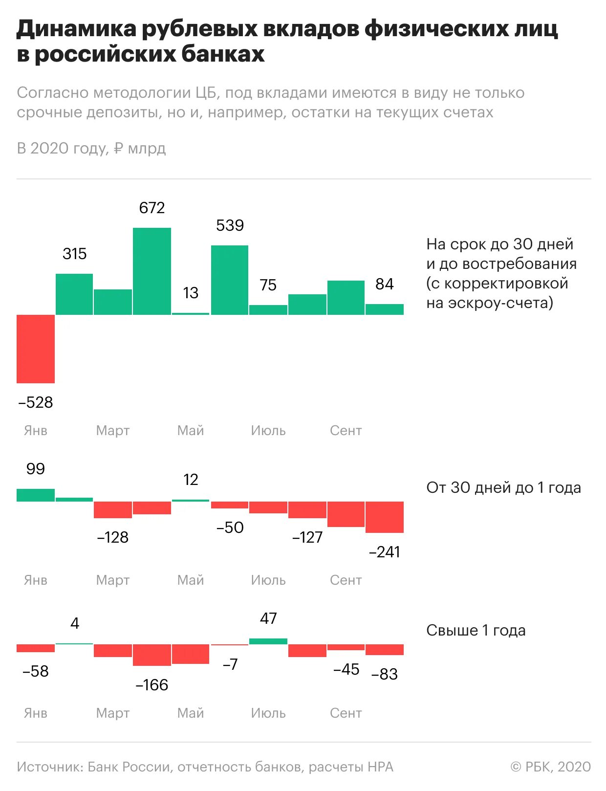 Рынок банковских депозитов. Динамика объема кредитования банковским сектором юридических лиц. Рынок банковских депозитов. Многофилиальные банки пример. Региональный рынок услуг.
