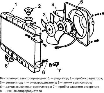 Схема радиатора