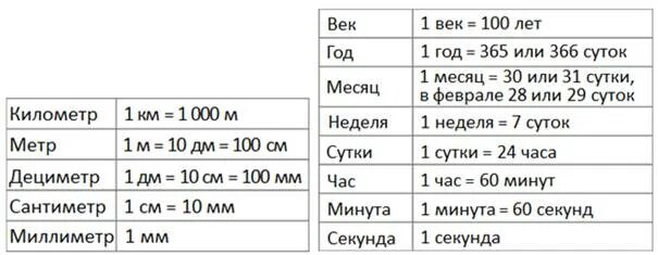 Сколько сантиметров в минуту. Какая бывает скорость. У кого скорость 20 см в минуту. 20 См/мин чья скорость. Какая скорость у 9мм.