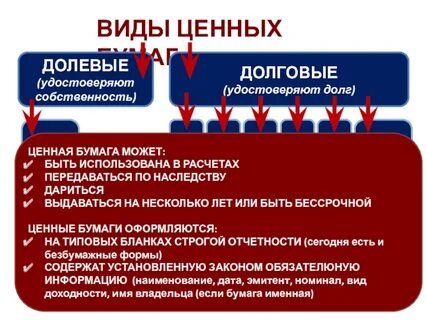 Удостоверяет отношение долга предоставляет